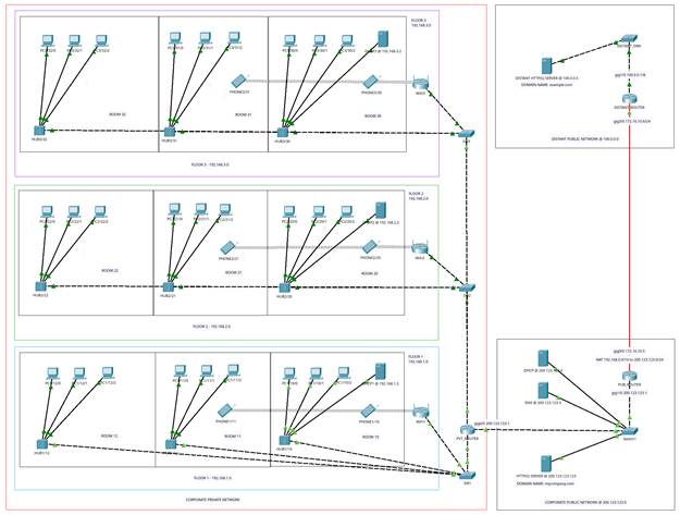 Corporate Network Design.png